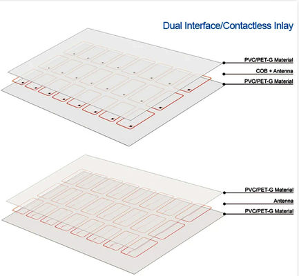 2X5 koperdraad Smart Chip materiaal voor RFID-kaart Inlay Prelam PVC-kaartmaterialen