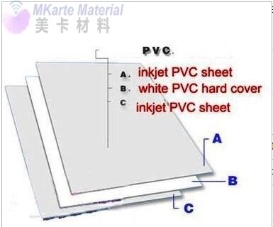 PVC en PET niet-gelamineerde plaat met hittebestendigheid 130°C - 160°C voor laser- en inkjetdrukken voor de kartonindustrie