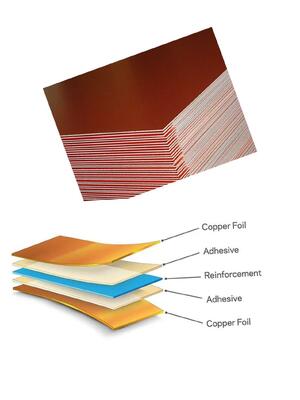 4 mm-6,5 mm dik aangepast formaat Nano hittebestendige coating CCL kussen MKCP-CCL-G1
