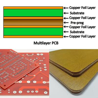 4 mm-6,5 mm dik aangepast formaat Nano hittebestendige coating CCL kussen MKCP-CCL-G1