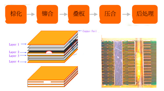 50HRC hardheid 1,0-2,0 mm dikke massa/pin-lamplaat printplaat PCB/CCL persplaat MKSP-D420