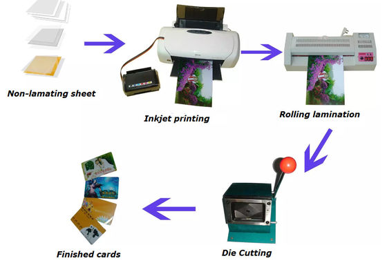 A+B+A witte niet Laminering 0.76mm Dragon Card Sheet