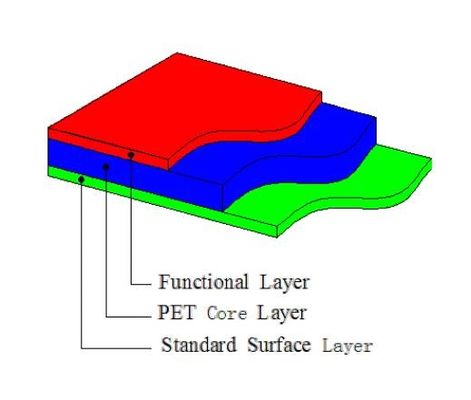 Wit 0.76mm Smart Card Materiaal met hoge weerstand voor PETG-de Productie van het Kaartlichaam