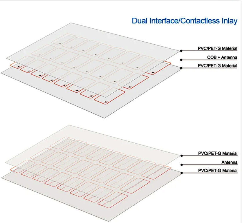 2X5 koperdraad Smart Chip materiaal voor RFID-kaart Inlay Prelam PVC-kaartmaterialen
